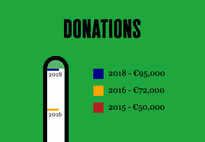 Cómo crear el gráfico animado de un termómetro con CSS