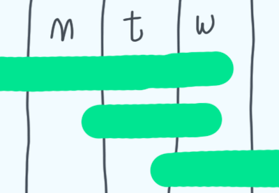 Solving Problems With CSS Grid: The Gantt Chart