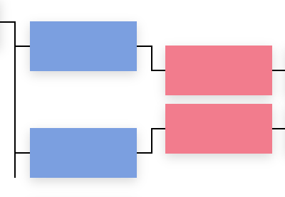 Gráficos en CSS: cómo crear un organigrama horizontal