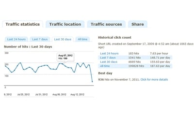 Build Your Own URL Shortener With YOURLS