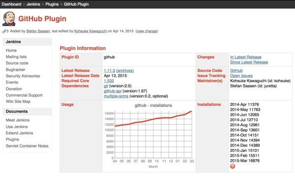 Jenkins Repository GitHub plugin