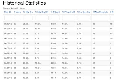 Building Your Startup: The Dashboard Foundation