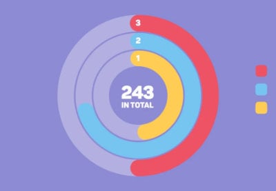 15 Top-Infografik-Videovorlagen zum Animieren von Daten mit Premiere Pro