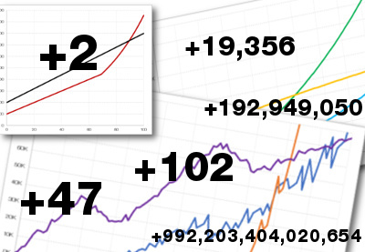Números que crecen: El diseño y las matemáticas de los juegos incrementales
