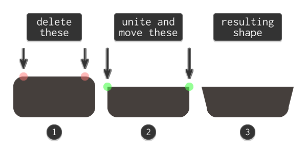 creating the amps feet