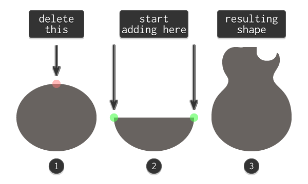 creating the guitars base shape