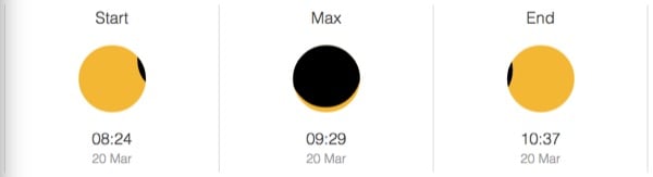 calculating the eclipse