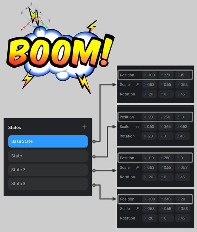 Create States for the object