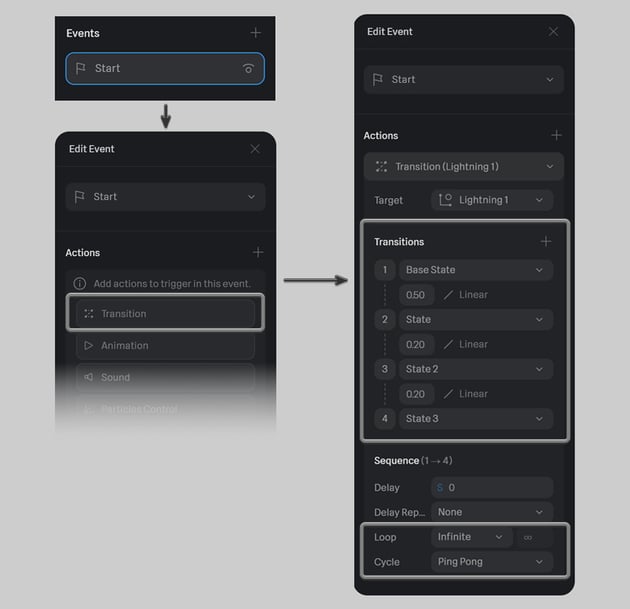 Create animation with transition event