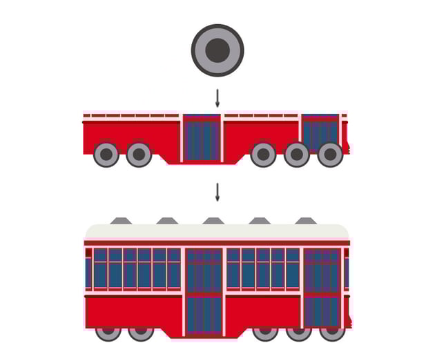 Creating ellipses for the wheels 