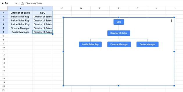 Org Google Sheets chart