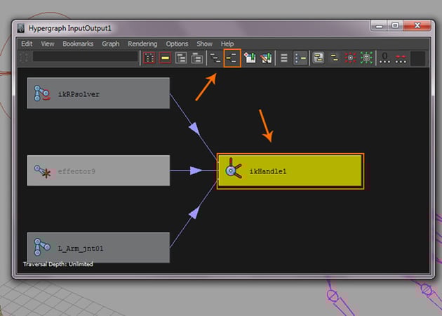 Hypergraph Input Output