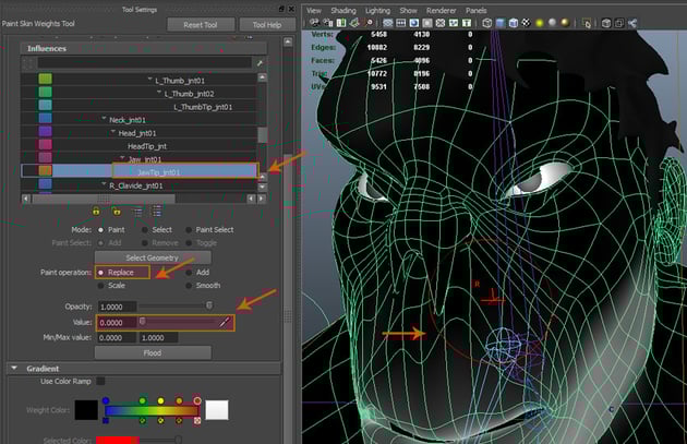 Influences hierarchy