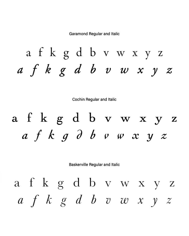 Differences between regular and italic fonts.
