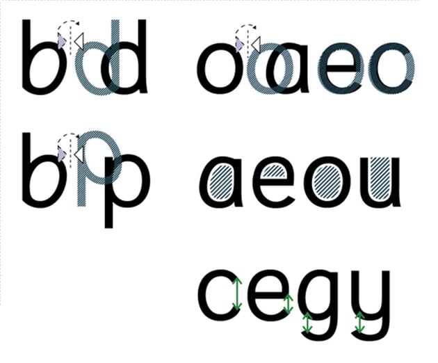 read regular type design specifics