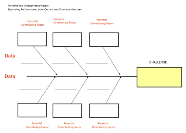 12 Best Free Editable Fishbone Diagram MS Word Templates 2022 Envato 