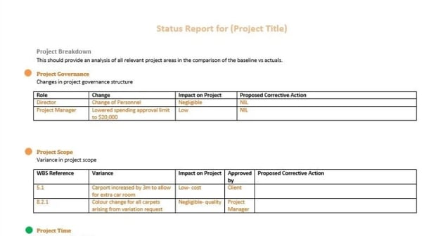 Free Project Status Report Template