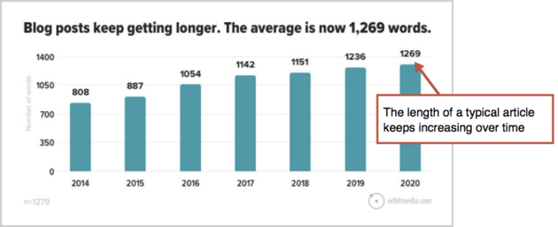 Example stats presentation from Andy Crestodina