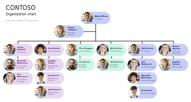 Minimal organization chart