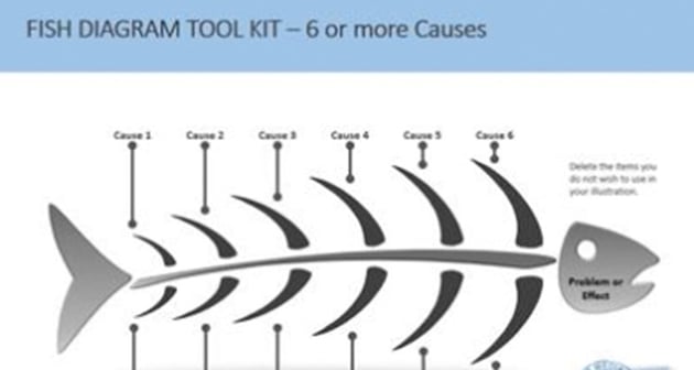 free fishbone diagram template powerpoint