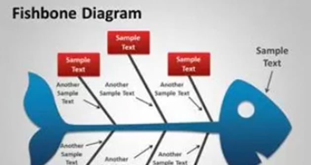free fishbone diagram template powerpoint