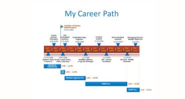 Timeline Free Interview Presentation Template