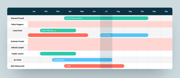 Gantt Chart Concept with CSS-Grid