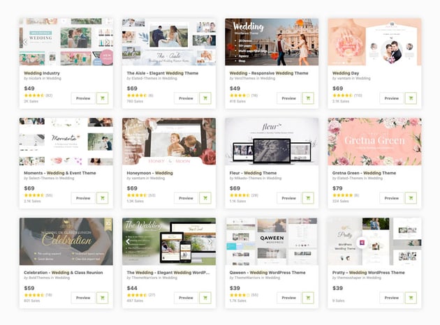 Top Wordpress Wedding Themes on Themeforest