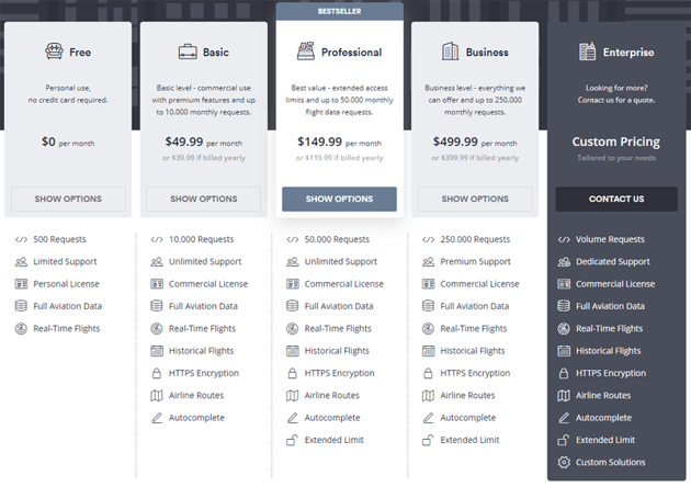aviationstack pricing table