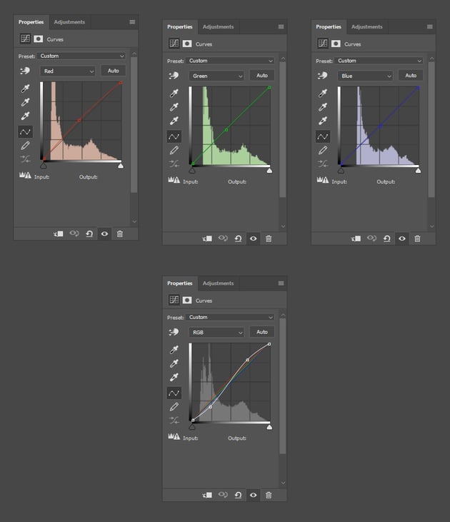 Use the curves graphs