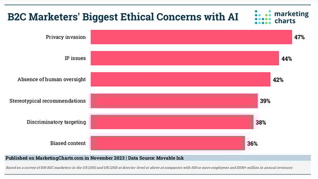 ethical concerns with AI