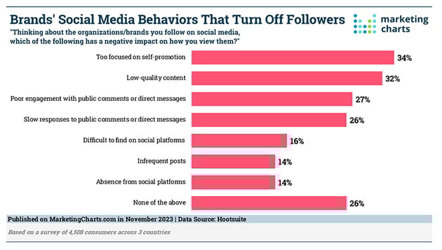 pitfalls of social media