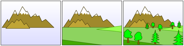 In the Painters Algorithm distant objects are drawn first