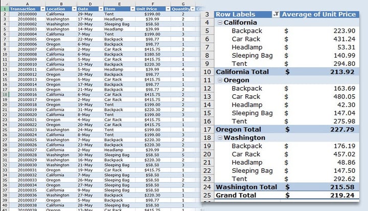 PivotTable to Summarize