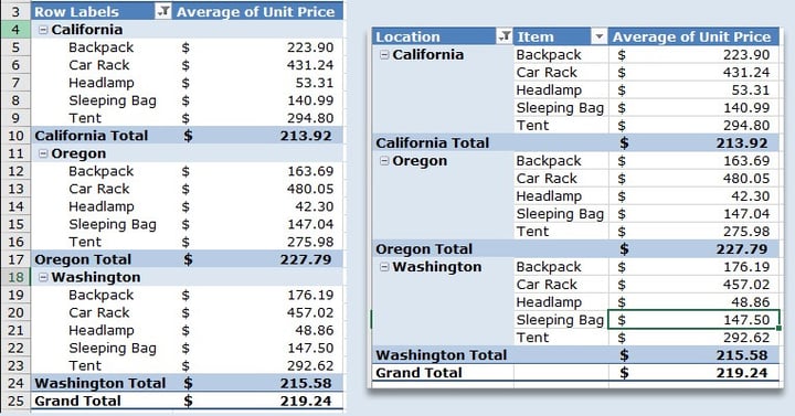 Tabular View in Excel