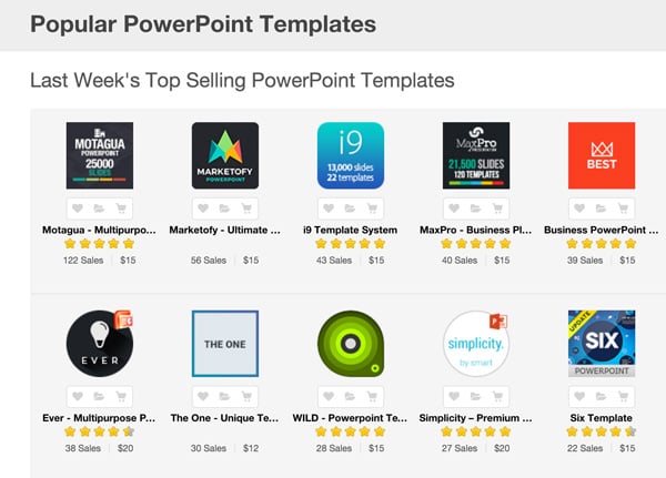 Popular PowerPoint Templates on GraphicRiver