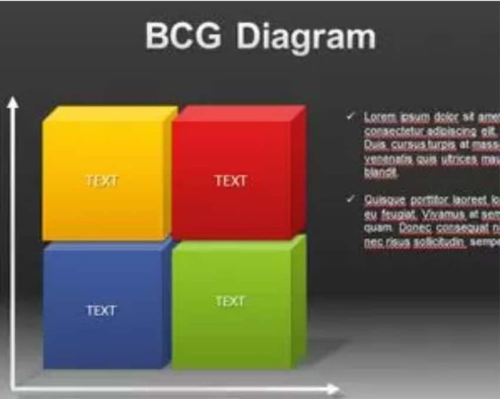 20+ Best Free Four Quadrant PowerPoint PPT Templates for 2025 | Envato ...