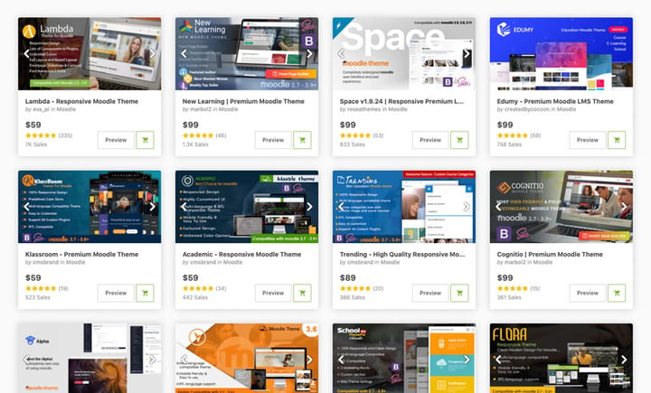20 y más de los mejores temas de Moodle para tu sitio web de LMS ...