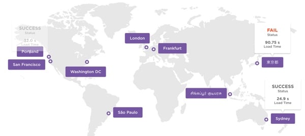 Introduction To New Relic Synthetics