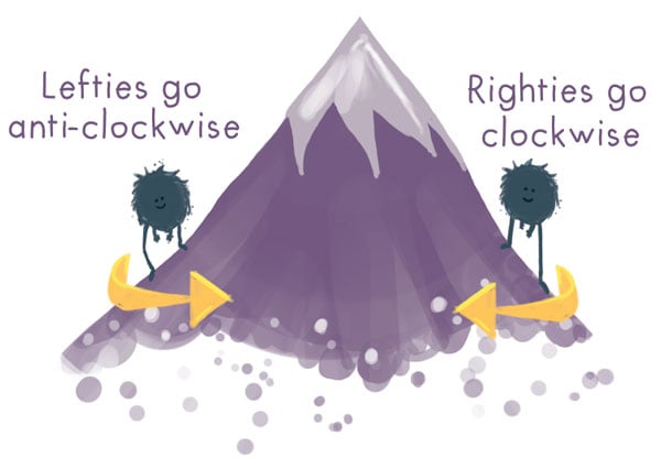 Direction of Movement