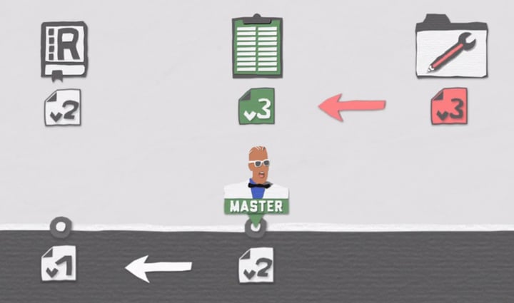 how-does-git-reset-work
