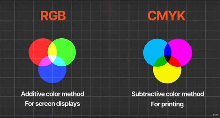 Graphic Design Basics | Envato Tuts+