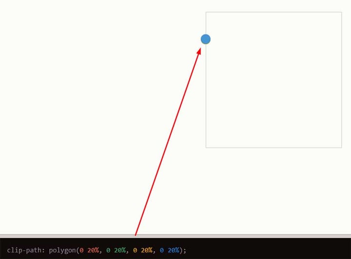 How to Make Line Charts in Pure CSS | Envato Tuts+