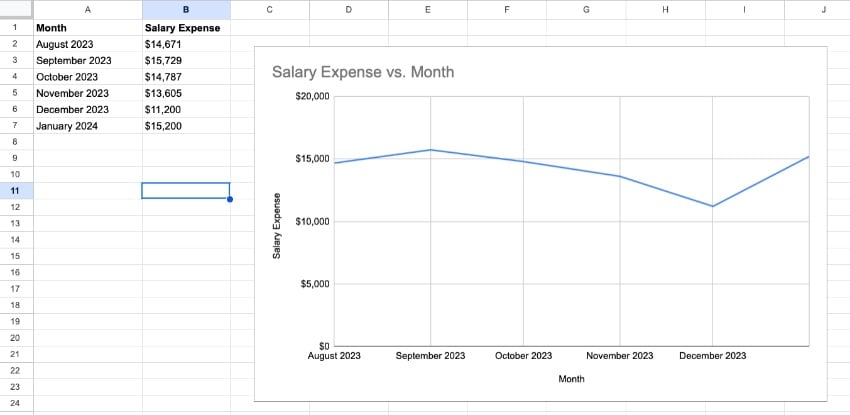 Line Google Sheets chart