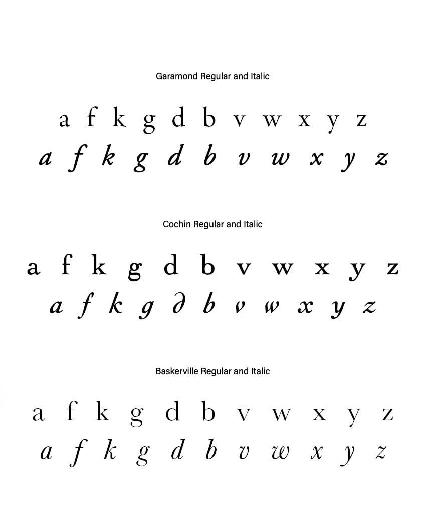 Differences between regular and italic fonts.
