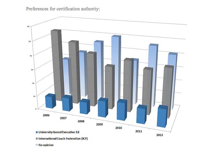 Business Coaching Certification preferences