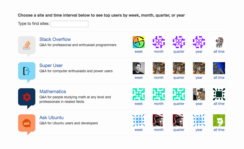 Stack Exchange Leagues
