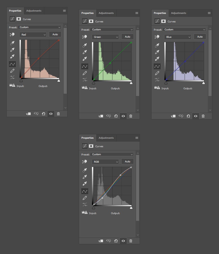Use the curves graphs
