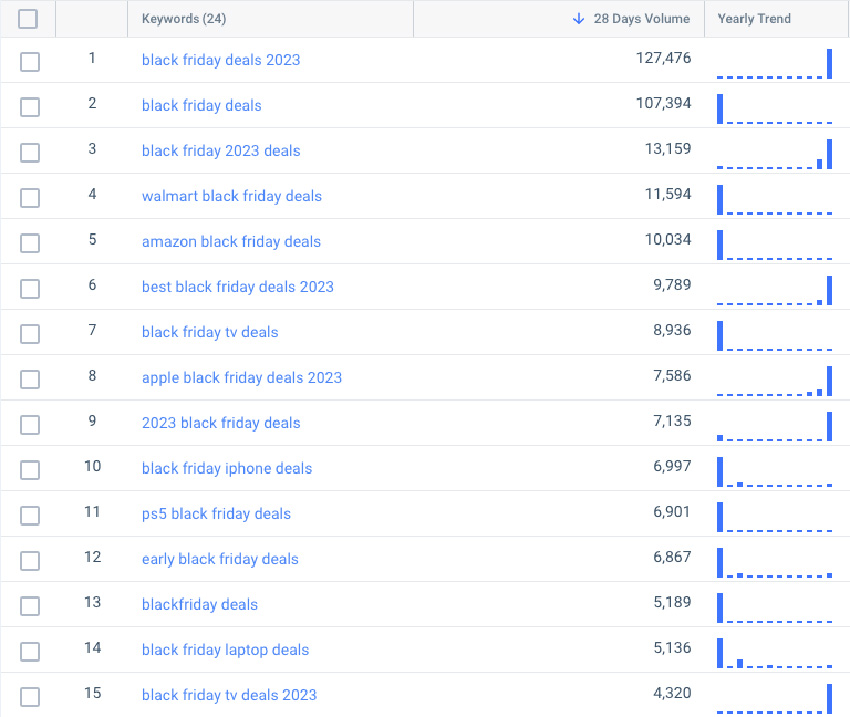 popular black friday keywords