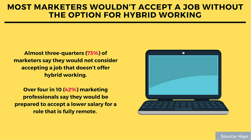 marketers want to work remotely